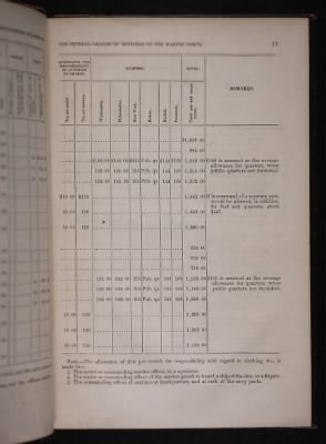 Thumbnail for Register of the Commissioned and Warrant Officers ([Blank]) > 1854