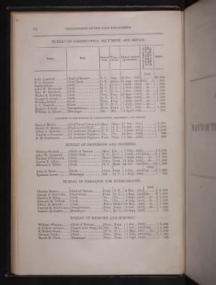 Register of the Commissioned and Warrant Officers ([Blank]) > 1854