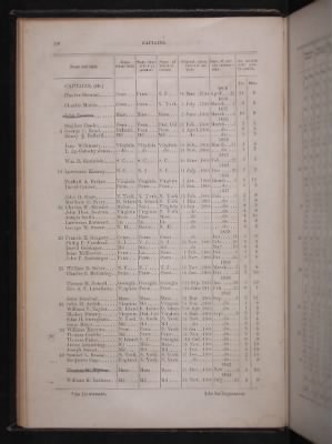 Register of the Commissioned and Warrant Officers ([Blank]) > 1854