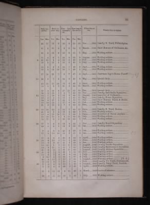 Thumbnail for Register of the Commissioned and Warrant Officers ([Blank]) > 1854