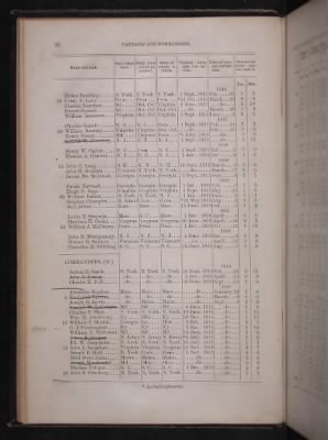 Register of the Commissioned and Warrant Officers ([Blank]) > 1854