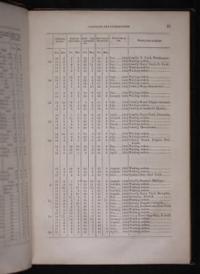 Register of the Commissioned and Warrant Officers ([Blank]) > 1854