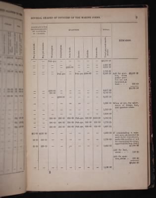 Thumbnail for Register of the Commissioned and Warrant Officers ([Blank]) > 1850