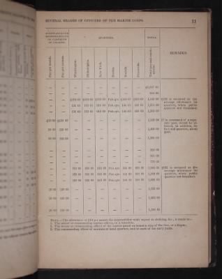 Thumbnail for Register of the Commissioned and Warrant Officers ([Blank]) > 1850