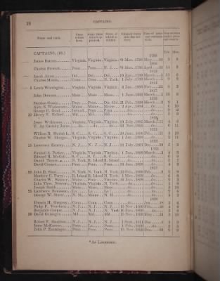 Register of the Commissioned and Warrant Officers ([Blank]) > 1850