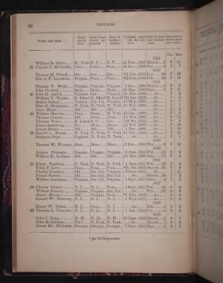 Register of the Commissioned and Warrant Officers ([Blank]) > 1850