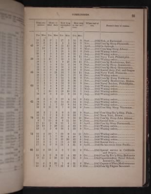 Register of the Commissioned and Warrant Officers ([Blank]) > 1850