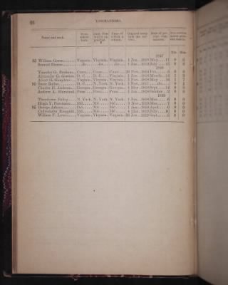 Register of the Commissioned and Warrant Officers ([Blank]) > 1850