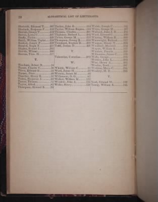 Register of the Commissioned and Warrant Officers ([Blank]) > 1850