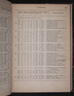 Register of the Commissioned and Warrant Officers ([Blank]) > 1850