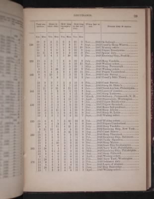 Register of the Commissioned and Warrant Officers ([Blank]) > 1850