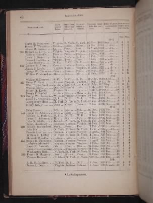 Register of the Commissioned and Warrant Officers ([Blank]) > 1850