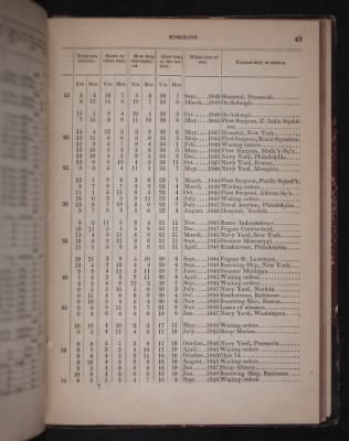 Register of the Commissioned and Warrant Officers ([Blank]) > 1850