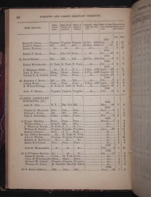 Register of the Commissioned and Warrant Officers ([Blank]) > 1850