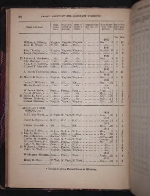 Register of the Commissioned and Warrant Officers ([Blank]) > 1850