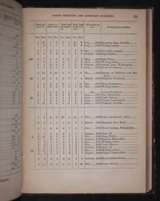 Register of the Commissioned and Warrant Officers ([Blank]) > 1850