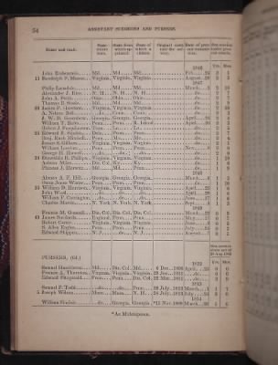 Register of the Commissioned and Warrant Officers ([Blank]) > 1850