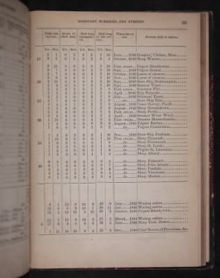 Register of the Commissioned and Warrant Officers ([Blank]) > 1850