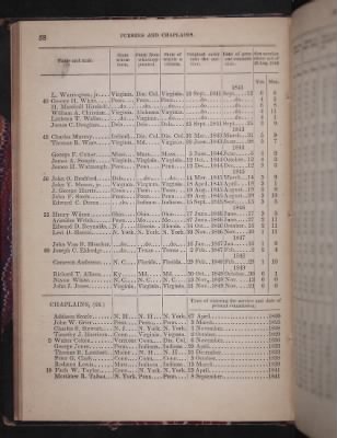 Register of the Commissioned and Warrant Officers ([Blank]) > 1850