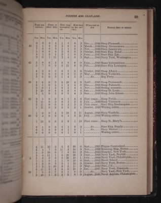 Register of the Commissioned and Warrant Officers ([Blank]) > 1850