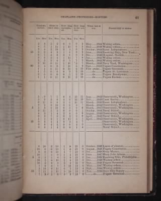 Register of the Commissioned and Warrant Officers ([Blank]) > 1850