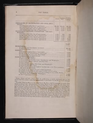 Register of the Commissioned and Warrant Officers ([Blank]) > 1878