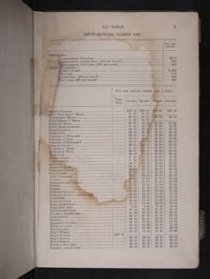 Register of the Commissioned and Warrant Officers ([Blank]) > 1878