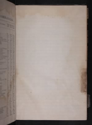 Register of the Commissioned and Warrant Officers ([Blank]) > 1878