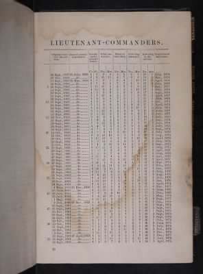 Register of the Commissioned and Warrant Officers ([Blank]) > 1878