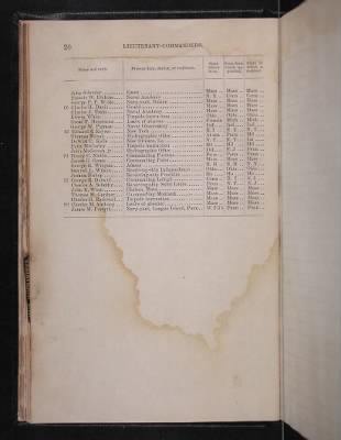 Register of the Commissioned and Warrant Officers ([Blank]) > 1878