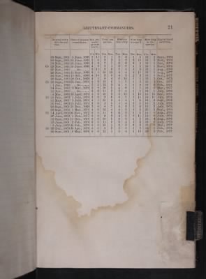 Thumbnail for Register of the Commissioned and Warrant Officers ([Blank]) > 1878