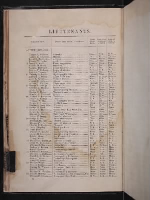 Register of the Commissioned and Warrant Officers ([Blank]) > 1878