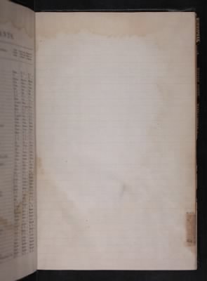 Register of the Commissioned and Warrant Officers ([Blank]) > 1878