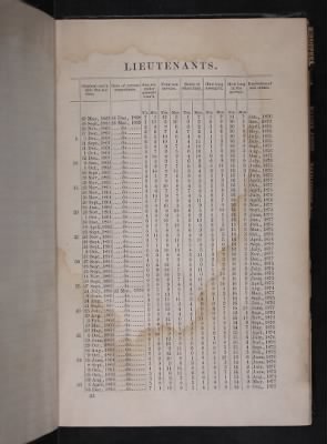 Register of the Commissioned and Warrant Officers ([Blank]) > 1878