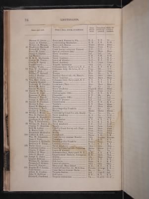 Thumbnail for Register of the Commissioned and Warrant Officers ([Blank]) > 1878