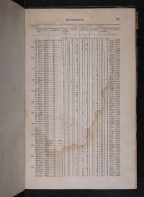 Register of the Commissioned and Warrant Officers ([Blank]) > 1878