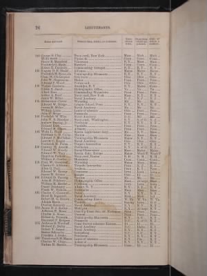 Register of the Commissioned and Warrant Officers ([Blank]) > 1878