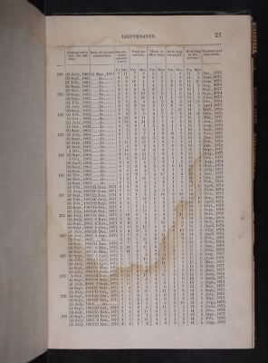 Register of the Commissioned and Warrant Officers ([Blank]) > 1878