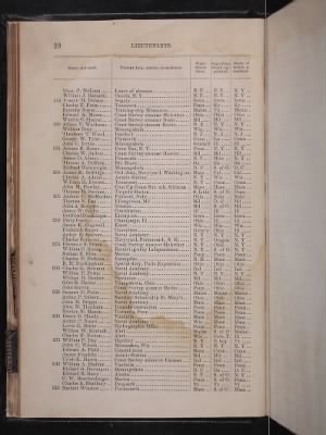 Thumbnail for Register of the Commissioned and Warrant Officers ([Blank]) > 1878