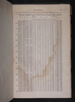 Thumbnail for Register of the Commissioned and Warrant Officers ([Blank]) > 1878