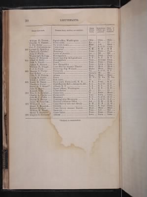 Thumbnail for Register of the Commissioned and Warrant Officers ([Blank]) > 1878