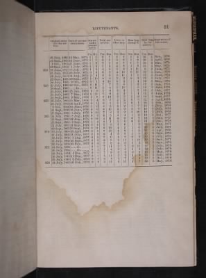 Register of the Commissioned and Warrant Officers ([Blank]) > 1878