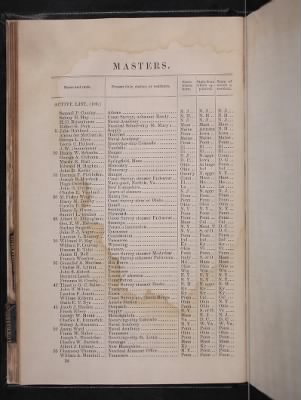 Thumbnail for Register of the Commissioned and Warrant Officers ([Blank]) > 1878