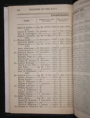 Thumbnail for Register of the Commissioned and Warrant Officers ([Blank]) > 1835