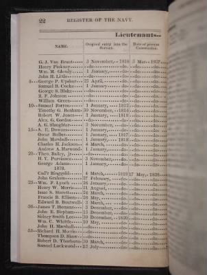 Thumbnail for Register of the Commissioned and Warrant Officers ([Blank]) > 1835