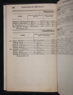 Thumbnail for Register of the Commissioned and Warrant Officers ([Blank]) > 1835