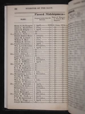 Thumbnail for Register of the Commissioned and Warrant Officers ([Blank]) > 1835