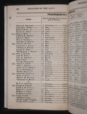 Register of the Commissioned and Warrant Officers ([Blank]) > 1835