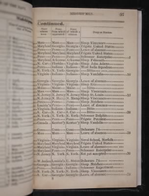 Register of the Commissioned and Warrant Officers ([Blank]) > 1835