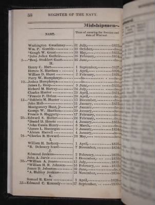 Register of the Commissioned and Warrant Officers ([Blank]) > 1835